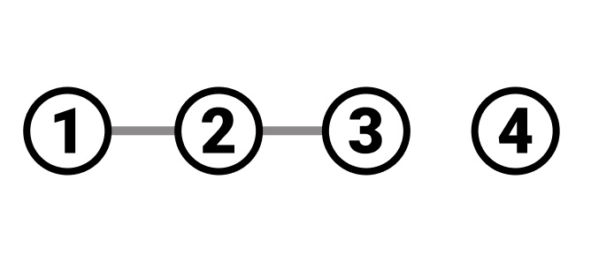 A line connecting the numbers 1, 2, and 3, with 4 next