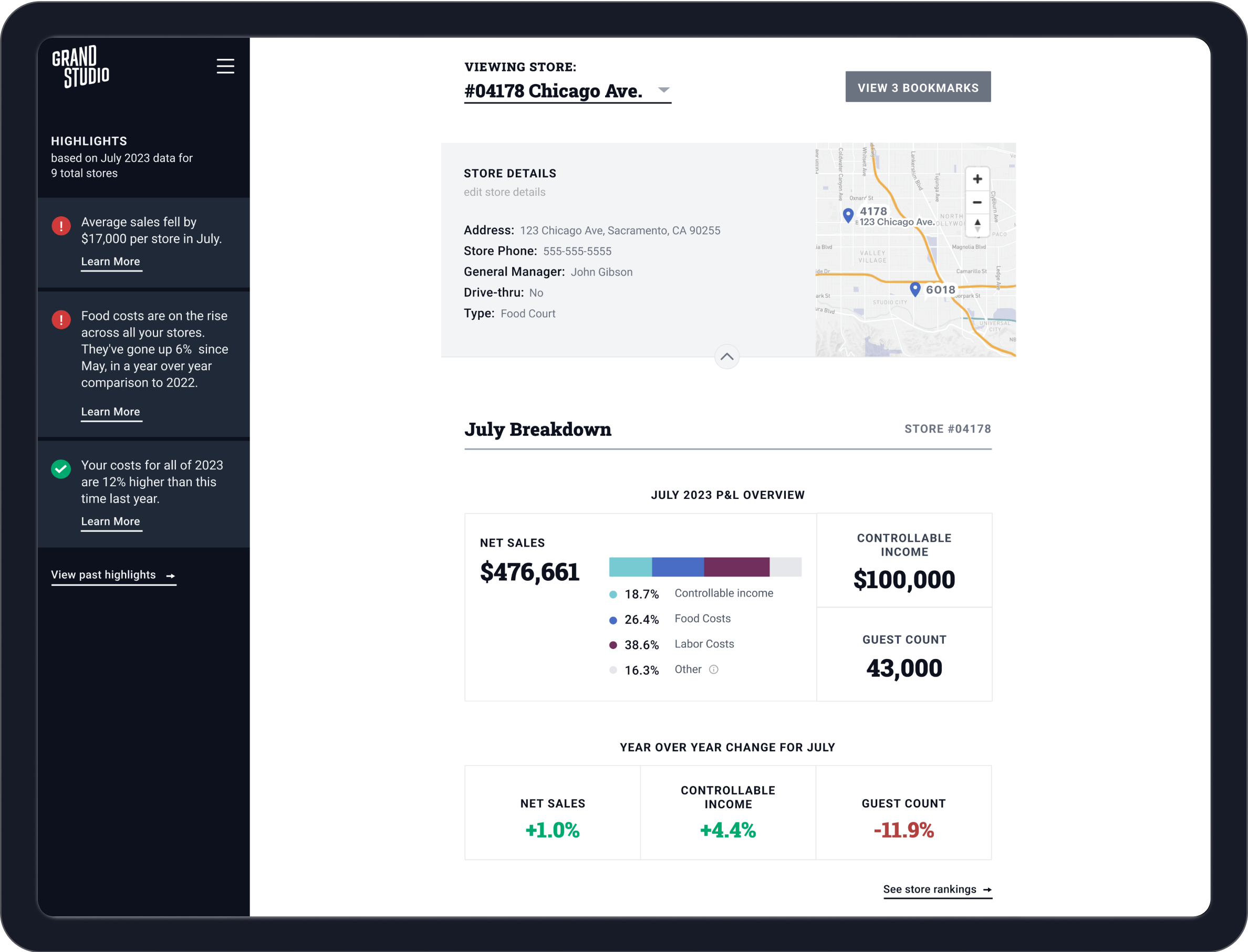 Franchise AI dashboard showing sales, controllable income, and guest count.