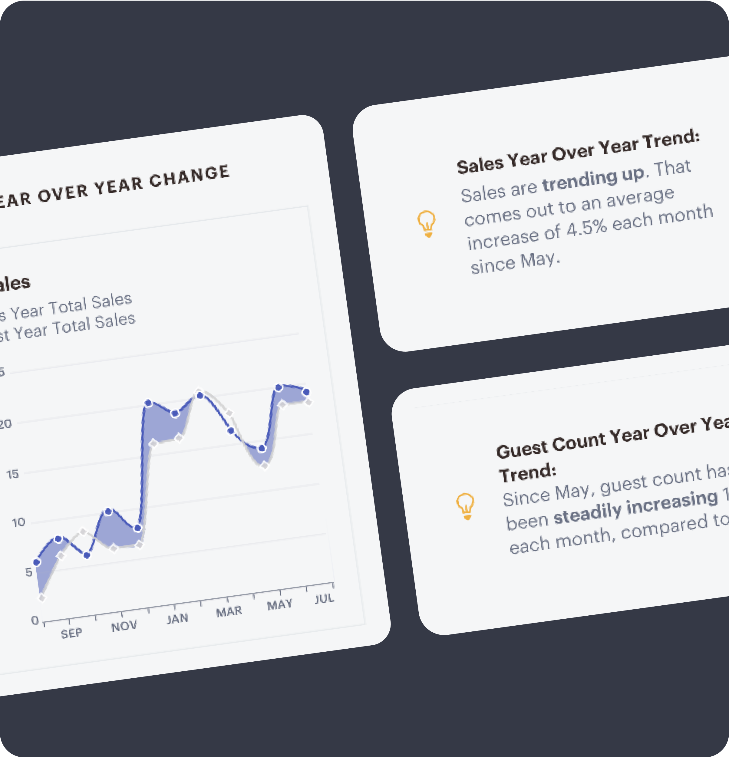Dashboard detail with year-over-year charts and insight cards.