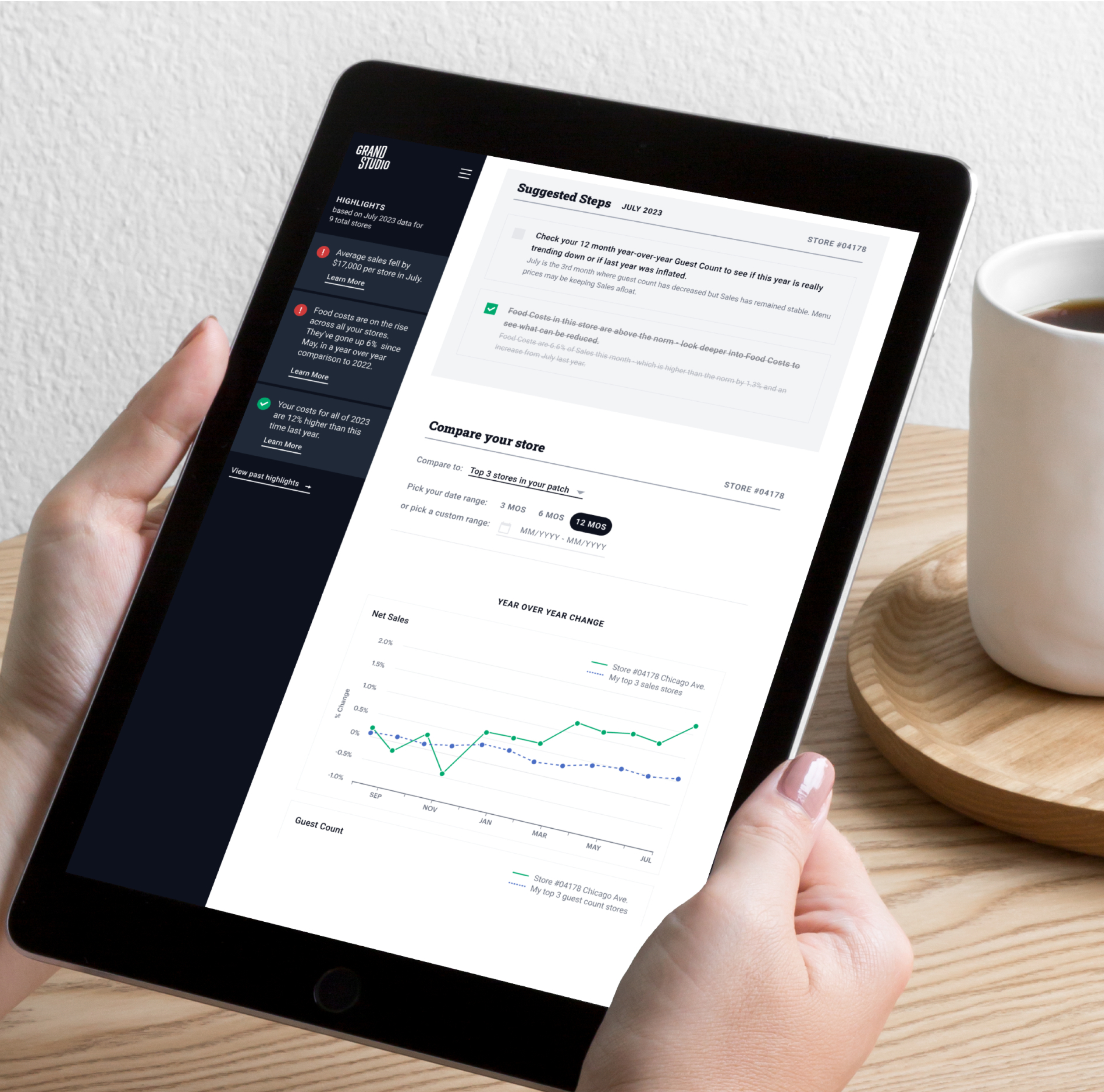Tablet dashboard view showing suggested steps and performance comparison.