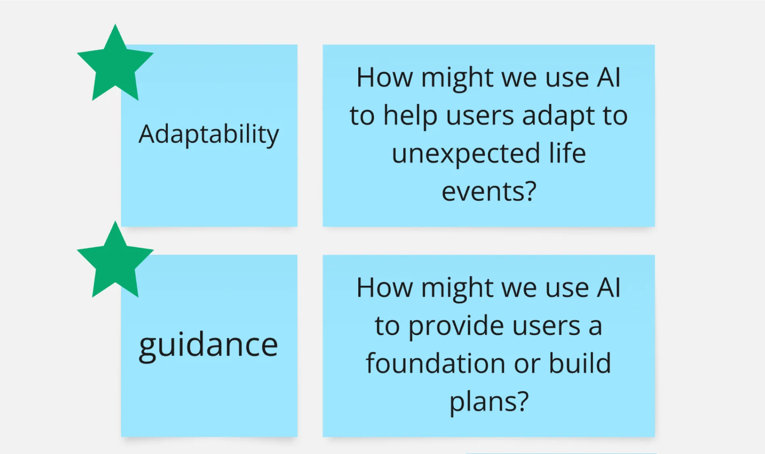 Beacon AI design research board showing adaptability and guidance as key opportunities for AI in personal finance.